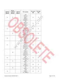 S6E1C12B0AGN20000 Datasheet Page 15