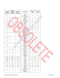 S6E1C12B0AGN20000 Datasheet Page 16