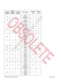 S6E1C12B0AGN20000 Datasheet Page 17