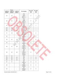 S6E1C12B0AGN20000 Datasheet Page 18