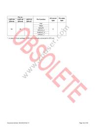 S6E1C12B0AGN20000 Datasheet Page 19