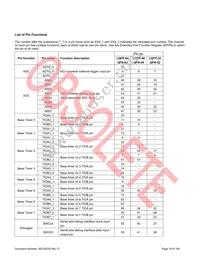 S6E1C12B0AGN20000 Datasheet Page 20