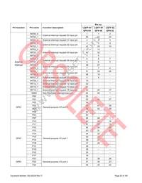 S6E1C12B0AGN20000 Datasheet Page 21