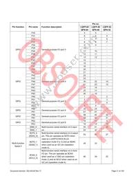 S6E1C12B0AGN20000 Datasheet Page 22