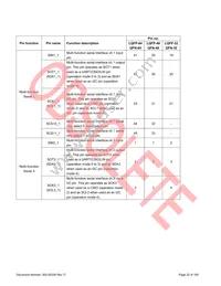 S6E1C12B0AGN20000 Datasheet Page 23