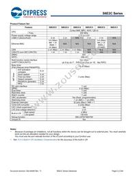 S6E2CCAH0AGV20000 Datasheet Page 7