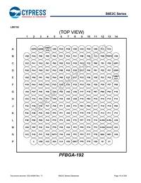 S6E2CCAH0AGV20000 Datasheet Page 17