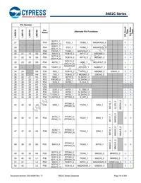 S6E2CCAH0AGV20000 Datasheet Page 19