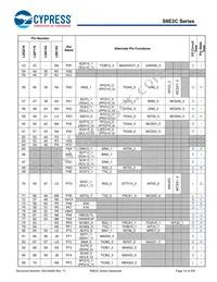 S6E2CCAH0AGV20000 Datasheet Page 20