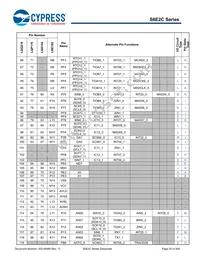 S6E2CCAH0AGV20000 Datasheet Page 21