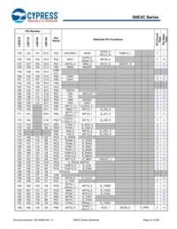 S6E2CCAH0AGV20000 Datasheet Page 23