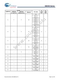 S6E2D35J0AGV20000 Datasheet Page 15