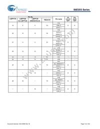 S6E2D35J0AGV20000 Datasheet Page 16