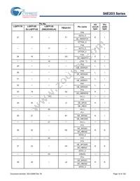 S6E2D35J0AGV20000 Datasheet Page 17