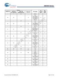 S6E2D35J0AGV20000 Datasheet Page 18