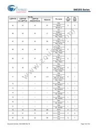 S6E2D35J0AGV20000 Datasheet Page 20