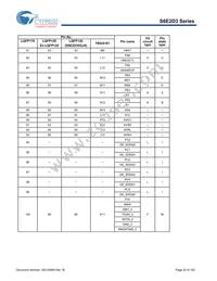 S6E2D35J0AGV20000 Datasheet Page 21