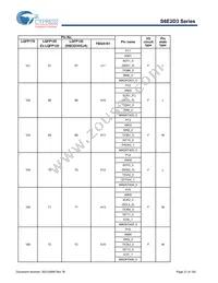 S6E2D35J0AGV20000 Datasheet Page 22