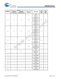 S6E2D55J0AGV20000 Datasheet Page 15