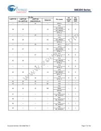 S6E2D55J0AGV20000 Datasheet Page 18