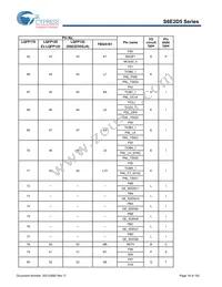 S6E2D55J0AGV20000 Datasheet Page 20