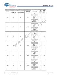 S6E2D55J0AGV20000 Datasheet Page 22