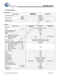 S6E2DF5J0AGV20000 Datasheet Page 8