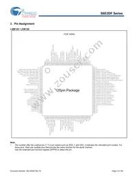 S6E2DF5J0AGV20000 Datasheet Page 10