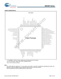 S6E2DF5J0AGV20000 Datasheet Page 11