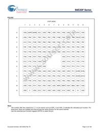 S6E2DF5J0AGV20000 Datasheet Page 13