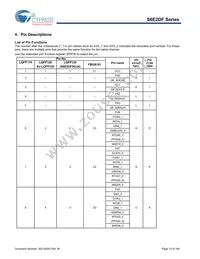 S6E2DF5J0AGV20000 Datasheet Page 14