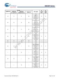 S6E2DF5J0AGV20000 Datasheet Page 16