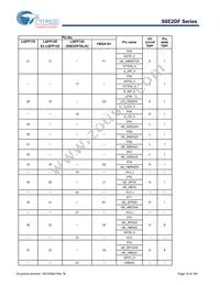 S6E2DF5J0AGV20000 Datasheet Page 17