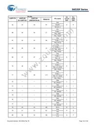 S6E2DF5J0AGV20000 Datasheet Page 20