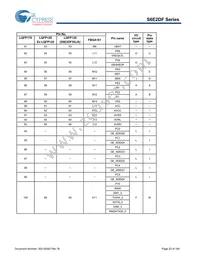 S6E2DF5J0AGV20000 Datasheet Page 21