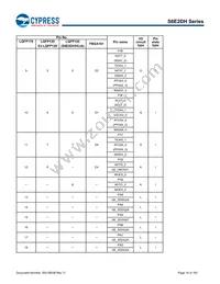 S6E2DH5J0AGV20000 Datasheet Page 15