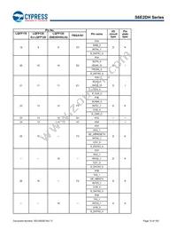 S6E2DH5J0AGV20000 Datasheet Page 16