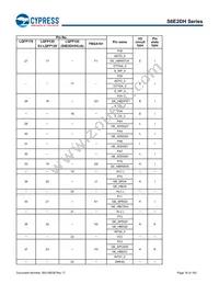 S6E2DH5J0AGV20000 Datasheet Page 17