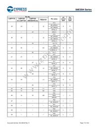 S6E2DH5J0AGV20000 Datasheet Page 18