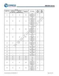 S6E2DH5J0AGV20000 Datasheet Page 19