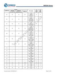 S6E2DH5J0AGV20000 Datasheet Page 20