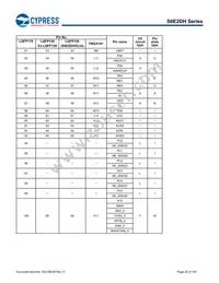 S6E2DH5J0AGV20000 Datasheet Page 21