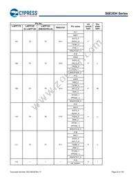 S6E2DH5J0AGV20000 Datasheet Page 23