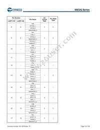 S6E2GM8J0AGV20000 Datasheet Page 15