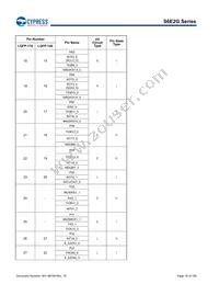 S6E2GM8J0AGV20000 Datasheet Page 16