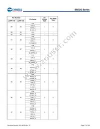 S6E2GM8J0AGV20000 Datasheet Page 17