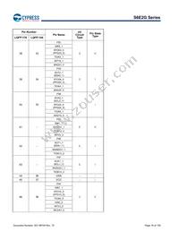 S6E2GM8J0AGV20000 Datasheet Page 18