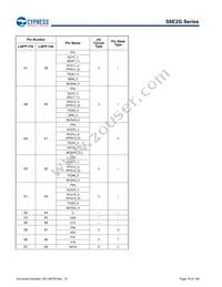 S6E2GM8J0AGV20000 Datasheet Page 19