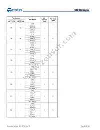 S6E2GM8J0AGV20000 Datasheet Page 22