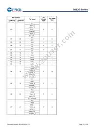 S6E2GM8J0AGV20000 Datasheet Page 23